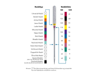 SCHMETZ - 5 Quiltnadelnadel Stepp-Nadel Stärke...