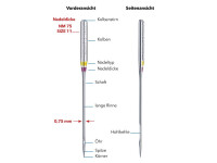 SCHMETZ - Großpackung -10 Universal-Nadeln Stärken 70-90 / Flachkolben