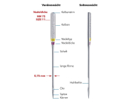 SCHMETZ - 5 Jeansnadeln Stärke 110 / 18 / Flachkolben