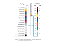 SCHMETZ - 5 super stretch needles size 75/11 HAx1 SP flat...
