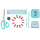 Prym Starter Set “Sewing”, Prym Love, mint